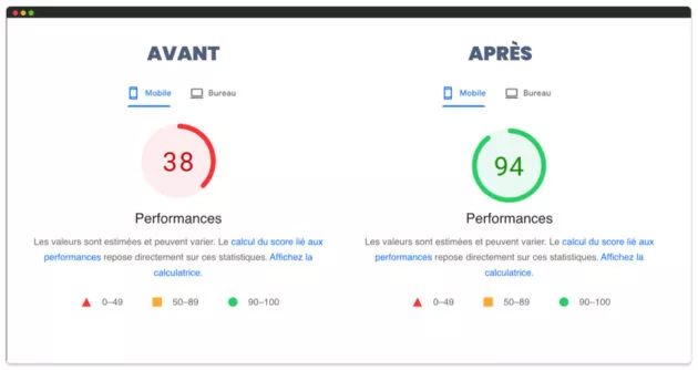 Résultat Page Speed avant/après du site Maillard